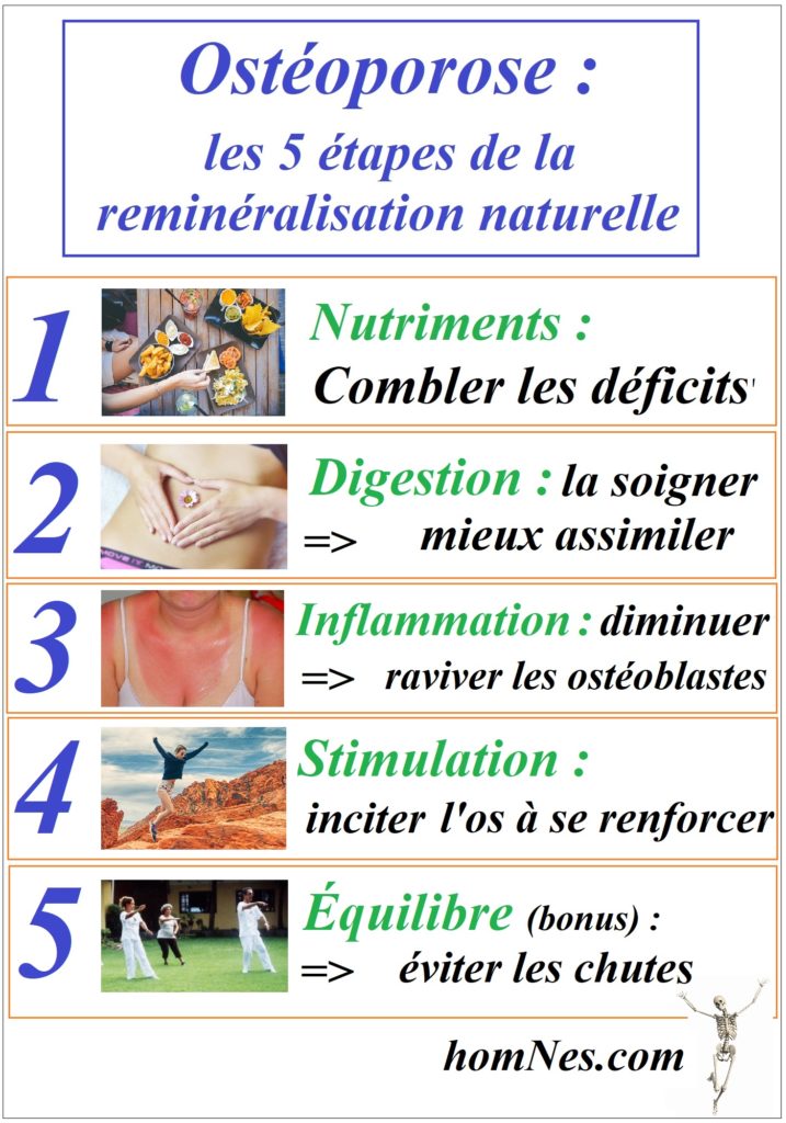 Ostéoporose-les-5-étapes-de-la-reminéralisation-naturelle-717x1024.jpg
